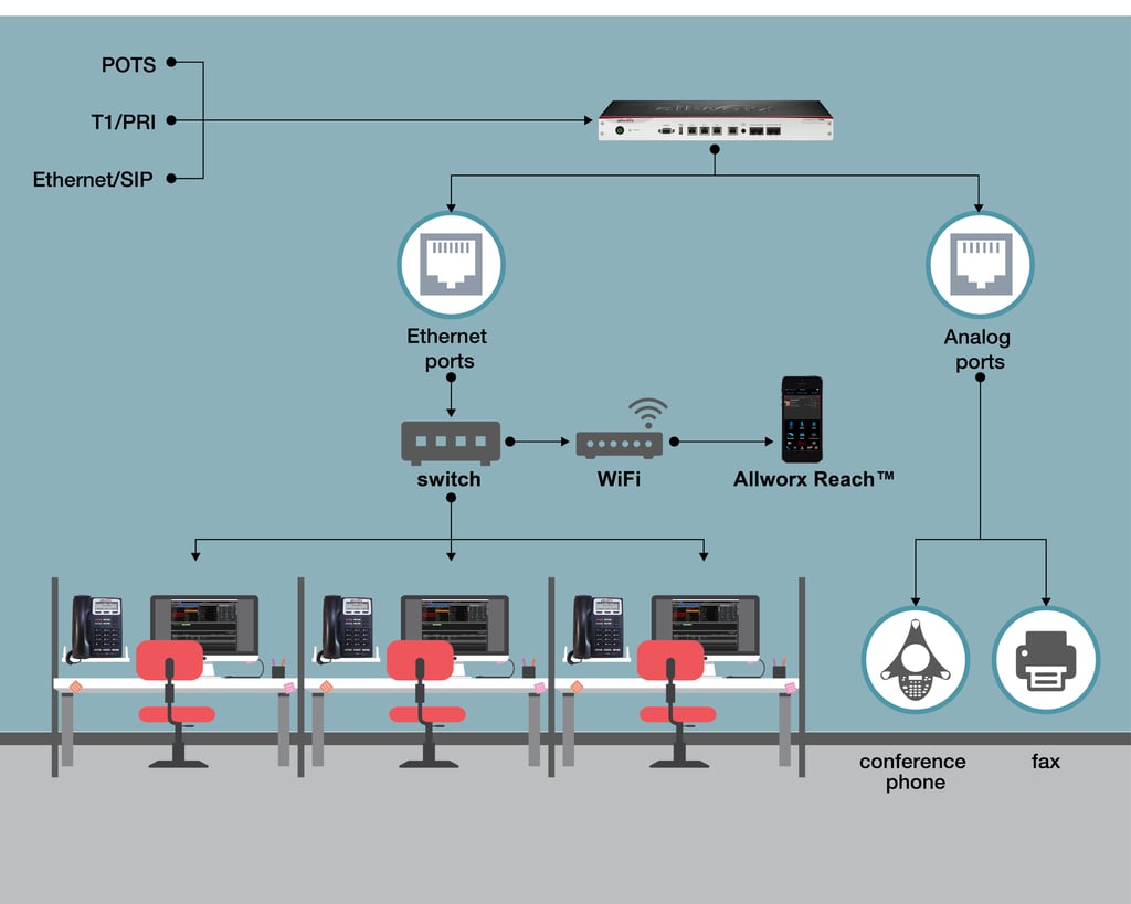 How-VoIP-Works.jpg