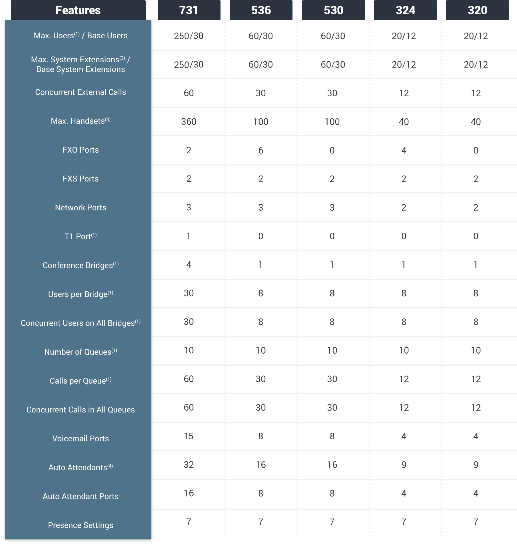 Compare_Connect_Systems