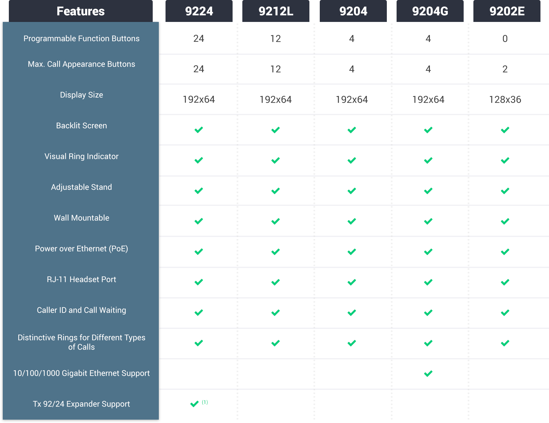 Compare_Allworx_IP_Phones.png