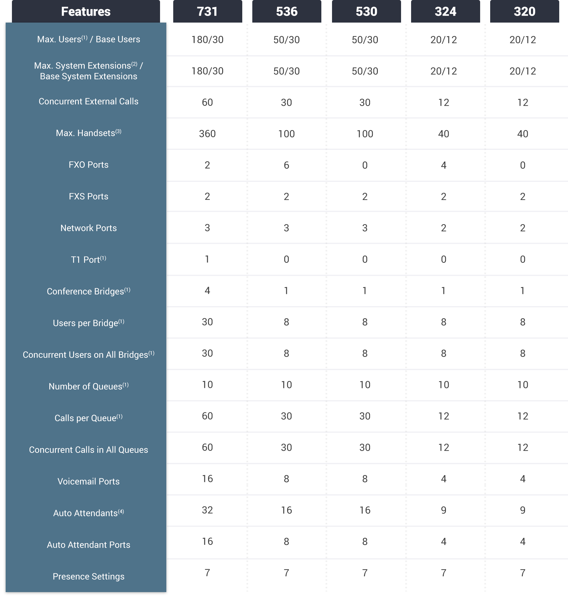 Compare_Connect_Systems.png