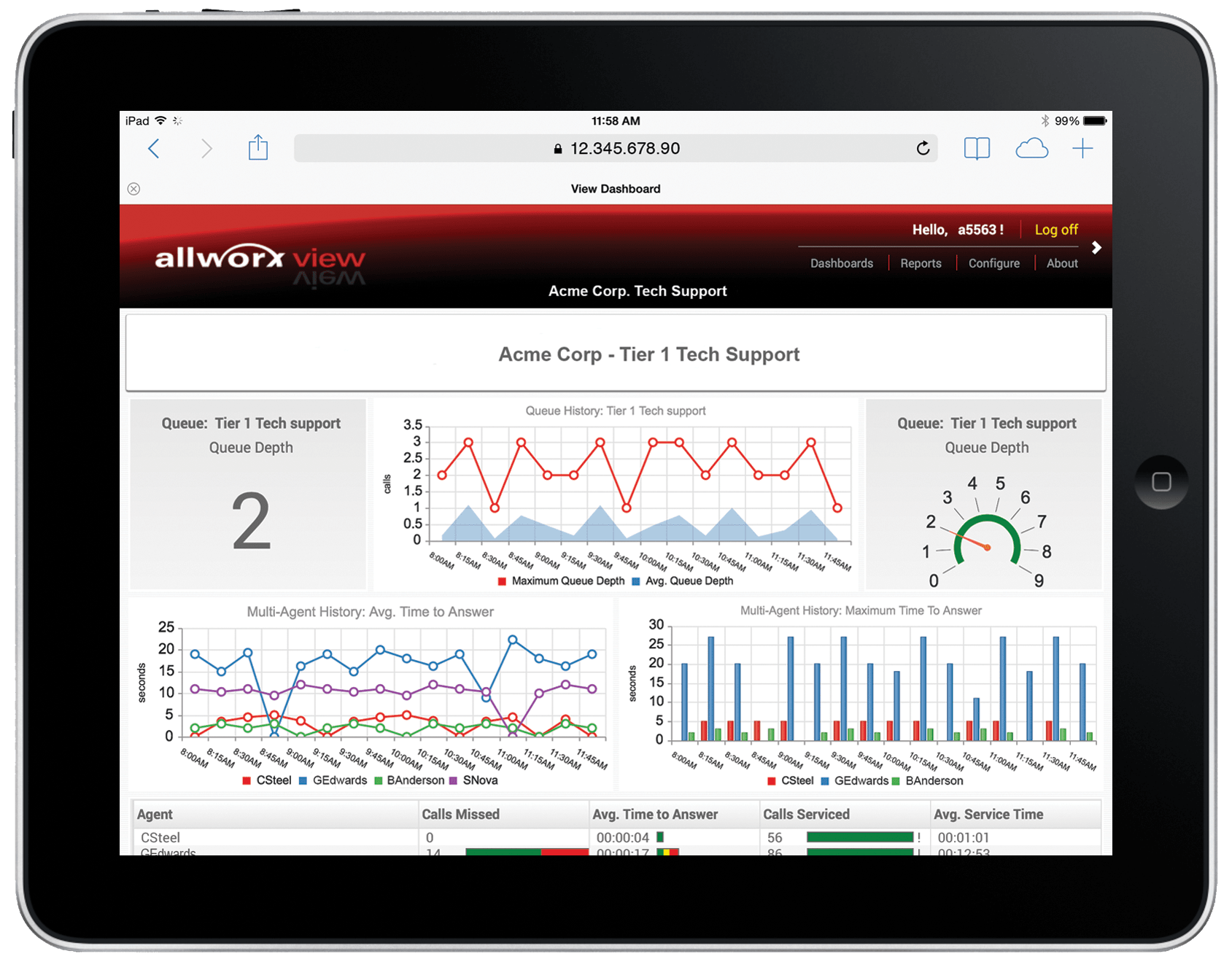 Allworx View ACD Highlights 