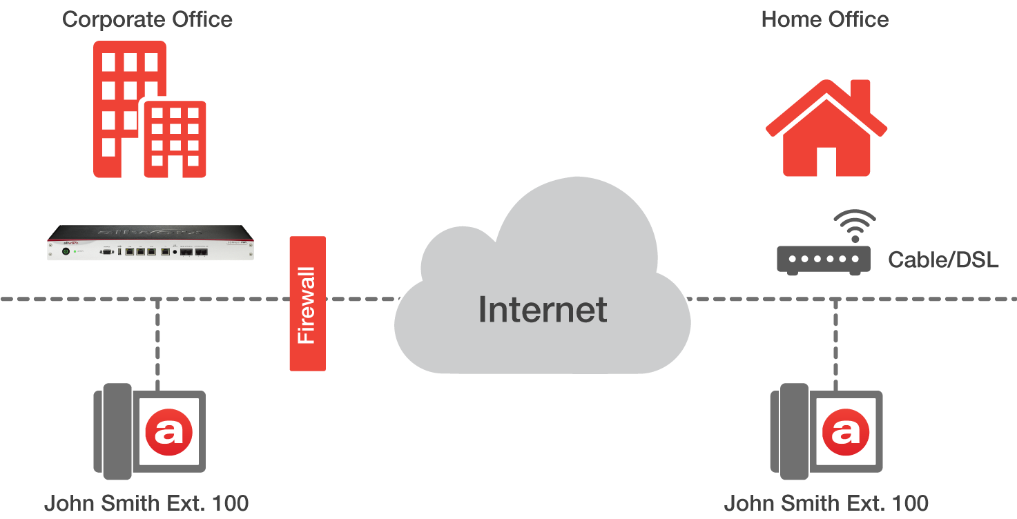 Remote IP Phone Support 4.png
